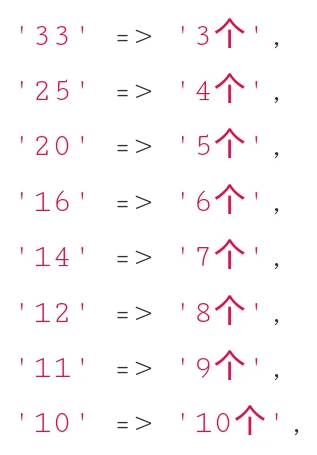 Wordpress Zibll主题 卡片模式一行5个